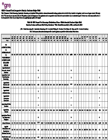 Téléchargez PDF de la répartition générale des scores dans les tests dans le domaine de la majeure de troisième cycle prévu